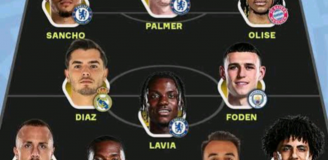 NAJLEPSZA XI złożona z WYCHOWANKÓW Manchesteru City!